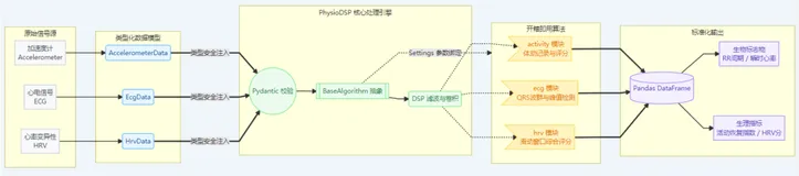 PhysioDSP：一个面向可穿戴设备的 Python 信号处理库