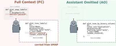 MIT论文解读：LLM 会被自身历史回复拖累 ，上下文污染会导致多轮对话质量衰减