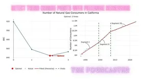 基于网格搜索与分段回归的时间序列变化点检测方法