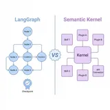 LangGraph vs Semantic Kernel：状态图与内核插件的两条技术路线对比