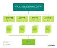 高级 RAG 技术：查询转换与查询分解