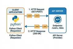 腾讯微信OpenClaw插件API通信过程剖析与Python原生代码复刻原理