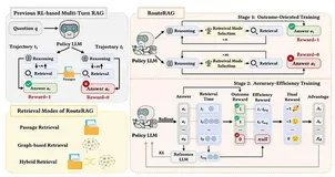 RouteRAG：用特殊 Token 和强化学习构建可学习的 RAG 检索策略