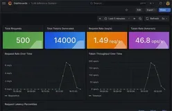 从零构建 Mini-vLLM：KV-Cache、动态批处理与分布式推理全流程