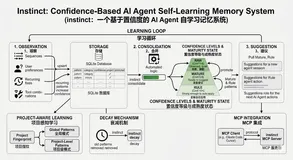 instinct：一个基于置信度的 AI Agent 自学习记忆系统