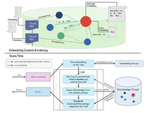 Karpathy的LLM Wiki：一种将RAG从解释器模式升级为编译器模式的架构