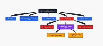 无 Embedding、无向量数据库的 RAG 方法：PageIndex 技术解析