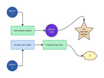 为生产级 AI Agent 构建持久化记忆:五阶段流水线与四种设计模式