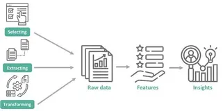 Feature Engineering 实战：Pandas + Scikit-learn的机器学习特征工程的完整代码示例