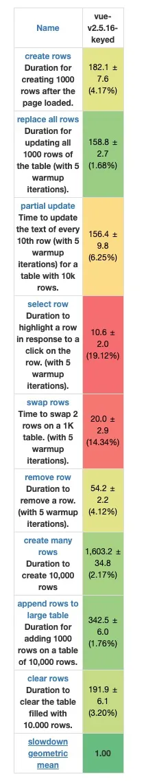 benchmark