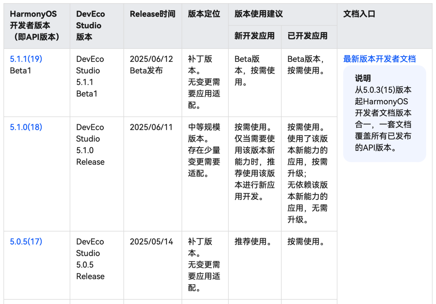 鸿蒙开发:基于最新API,如何实现组件化运行