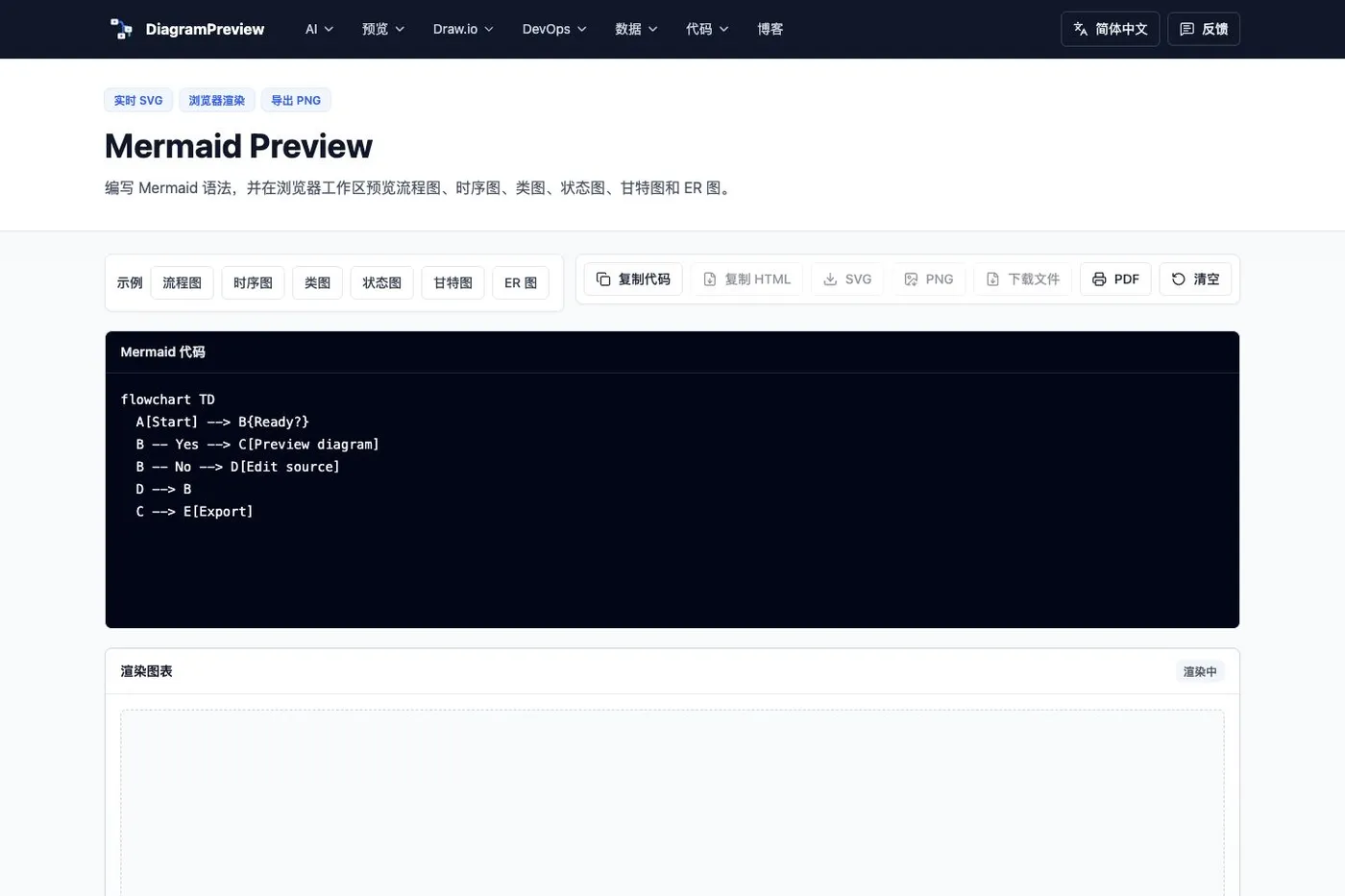 Mermaid 图表预览效果