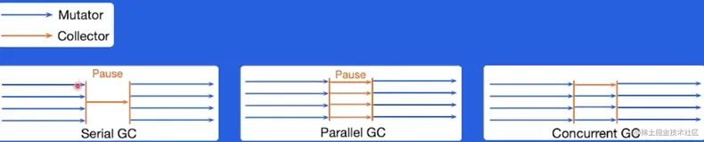 Go 语言内存管理详解