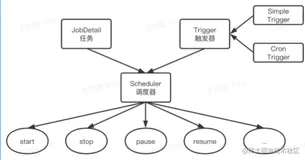 分布式定时任务