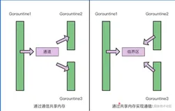 Go语言进阶-工程进阶