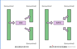 Go语言进阶-工程进阶