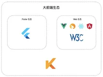 北海（Kraken）构建大前端混合渲染技术体系 ——  Web 与 Flutter Widget  混合渲染方案