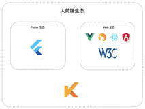 北海（Kraken）构建大前端混合渲染技术体系 ——  Web 与 Flutter Widget  混合渲染方案