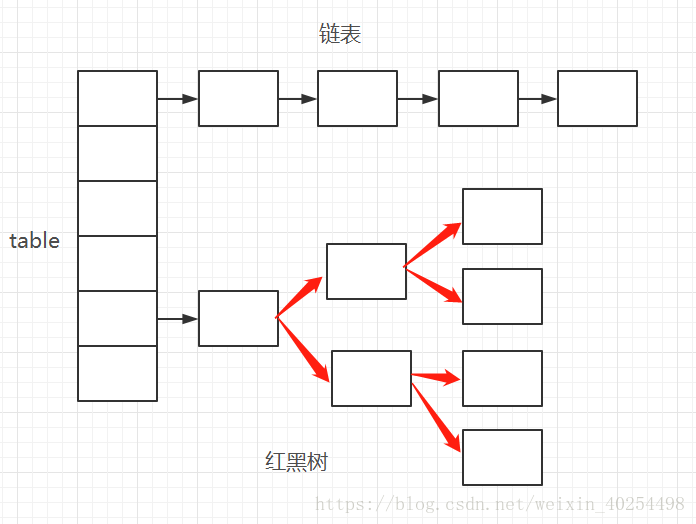 HashMap（JDK1.8）源码阅读记录