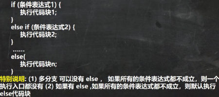 Java程序控制结构