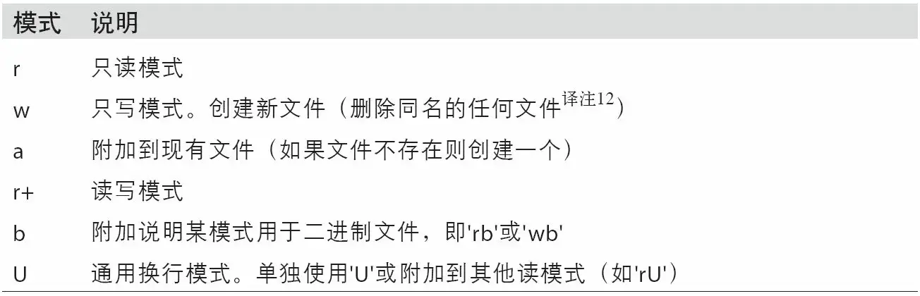 Python文件和操作系统基础