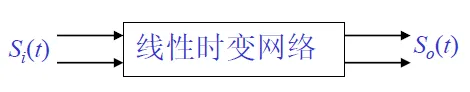 信道的数学模型