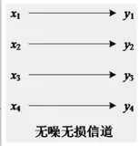 信道容量详解