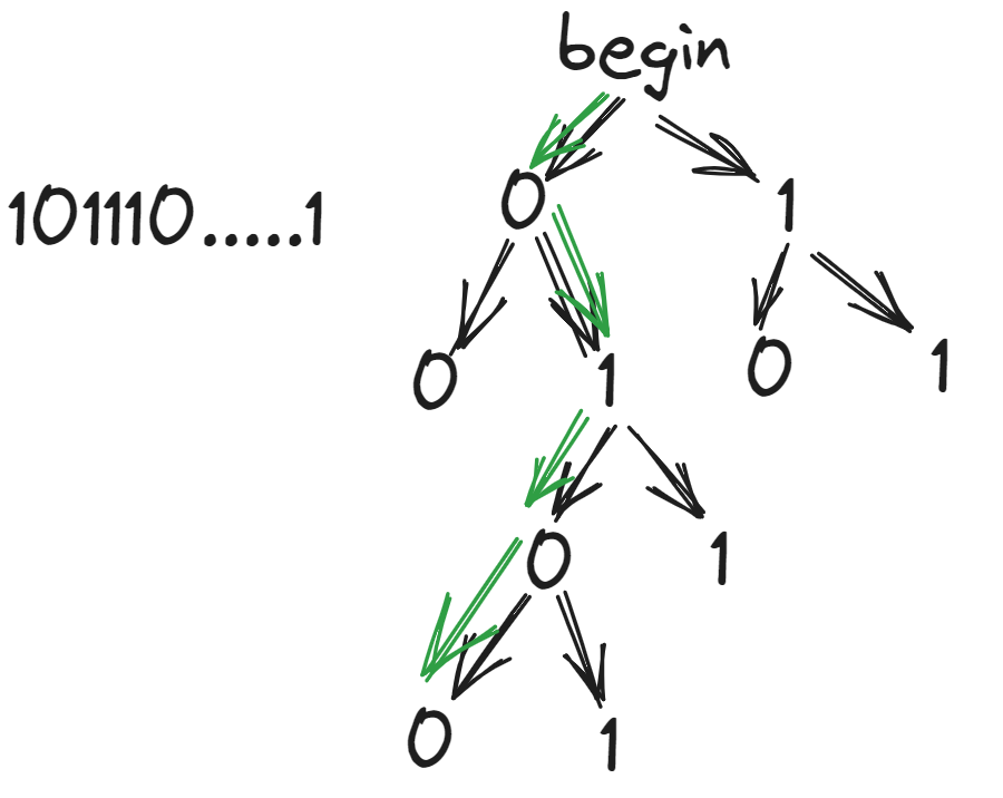 Trie树模板与应用-阿里云开发者社区