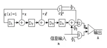 循环码的编码、译码与循环冗余校验