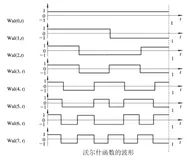 正交编码与正交沃尔什函数详解