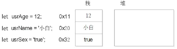 javascript数据类型详解