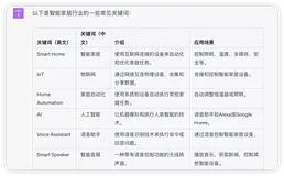如何在一周内摸清一个行业：ChatGPT + 麦肯锡关键词分析法