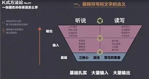 利用ChatGPT场景化学习英语听说读写