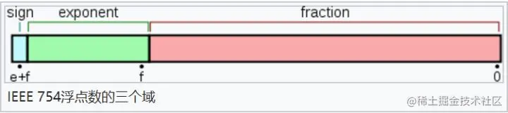高频前端面试题汇总之JavaScript篇（上）（1）