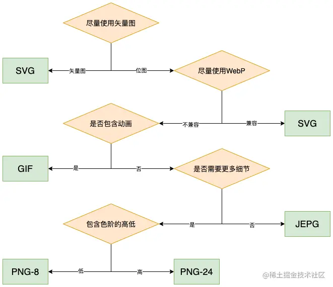 前端性能优化系列 | 图像优化（下）