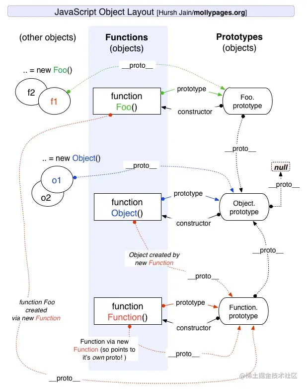 高频前端面试题汇总之JavaScript篇（上）（4）