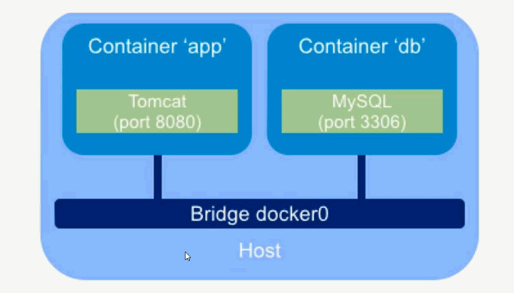 Docker解析及轻量级PaaS平台演练(二)--Docker的一些简单命令