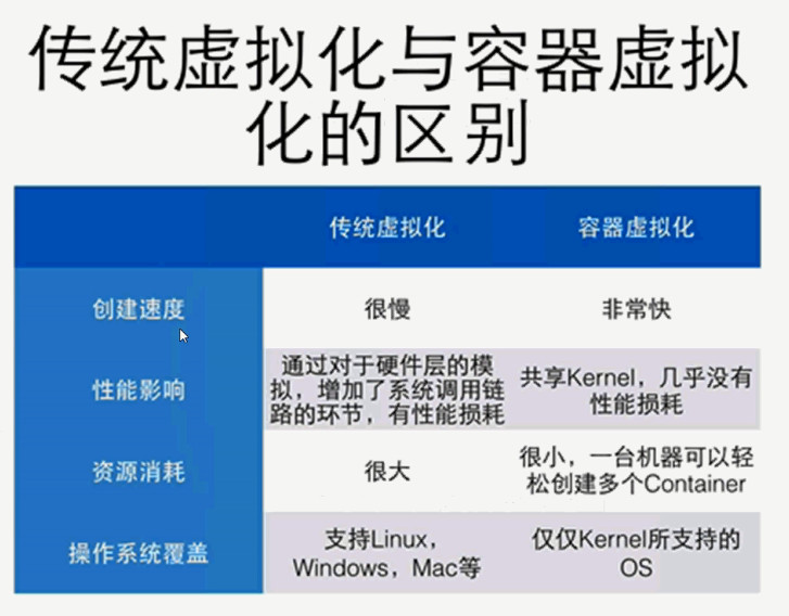 Docker解析及轻量级PaaS平台演练(一)--Docker简介与安装