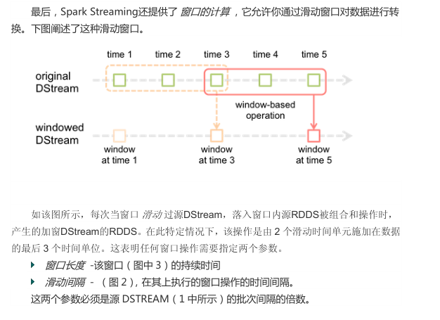 Spark(十) -- Spark Streaming API编程