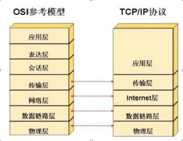 OSI-TCPIP.png