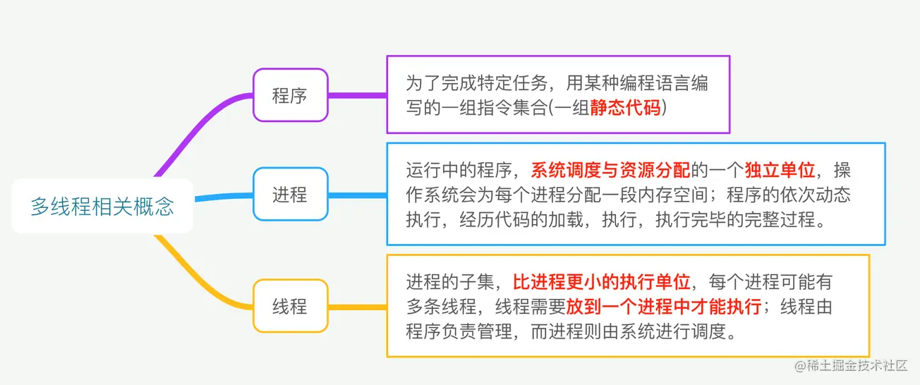 猪行天下之Python基础——9.1 Python多线程与多进程（上）（一）