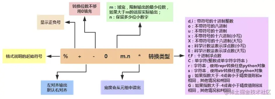 猪行天下之Python基础——2.2 标识符，基础函数，行与缩进，空语句
