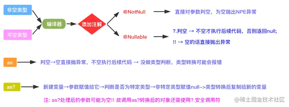 Kotlin刨根问底(一)：你真的了解Kotlin中的空安全吗？（上）