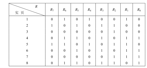 JavaScript双向链表实现LRU缓存算法