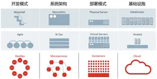 助力可观察性统一平台：SLS Trace服务发布