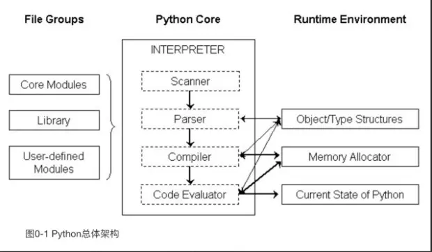 0. Python3源码—编译