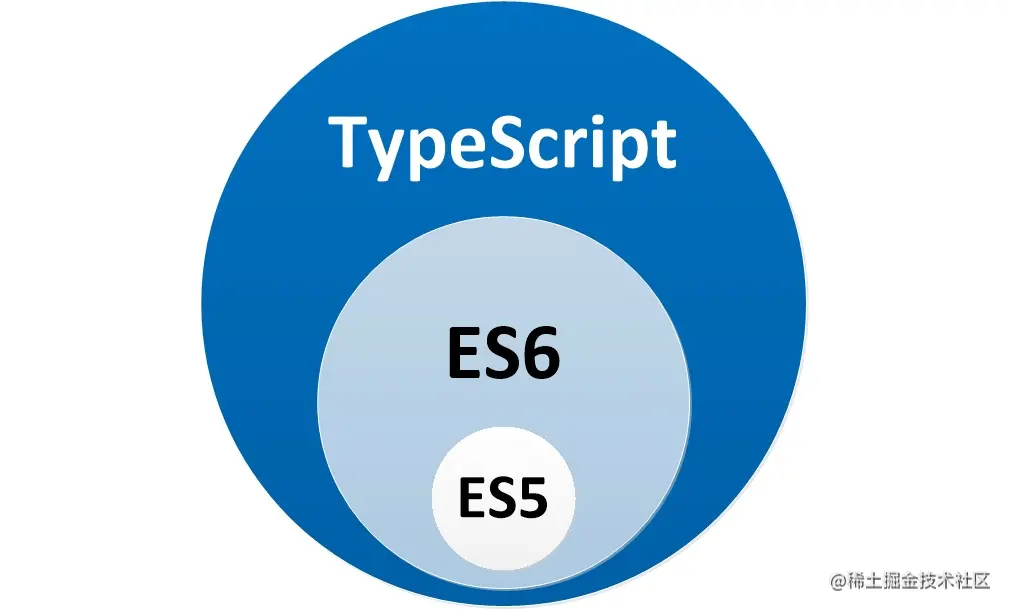 TypeScript入门之环境搭建