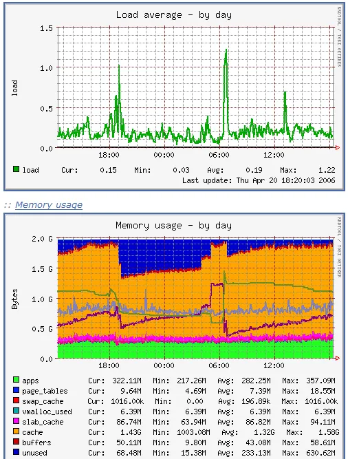 Munin