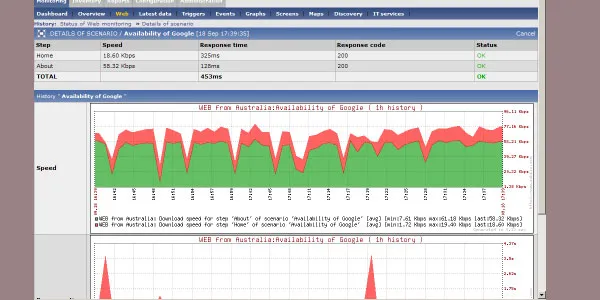 zabbix