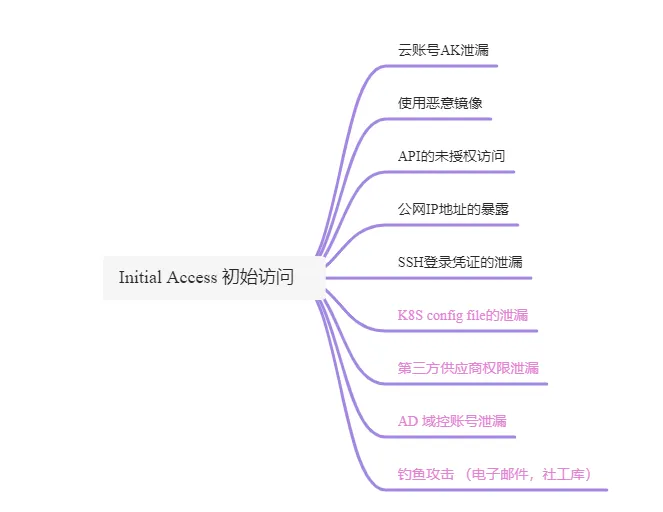 initial access